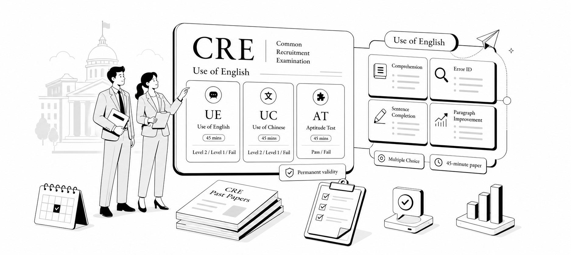 CRE resources